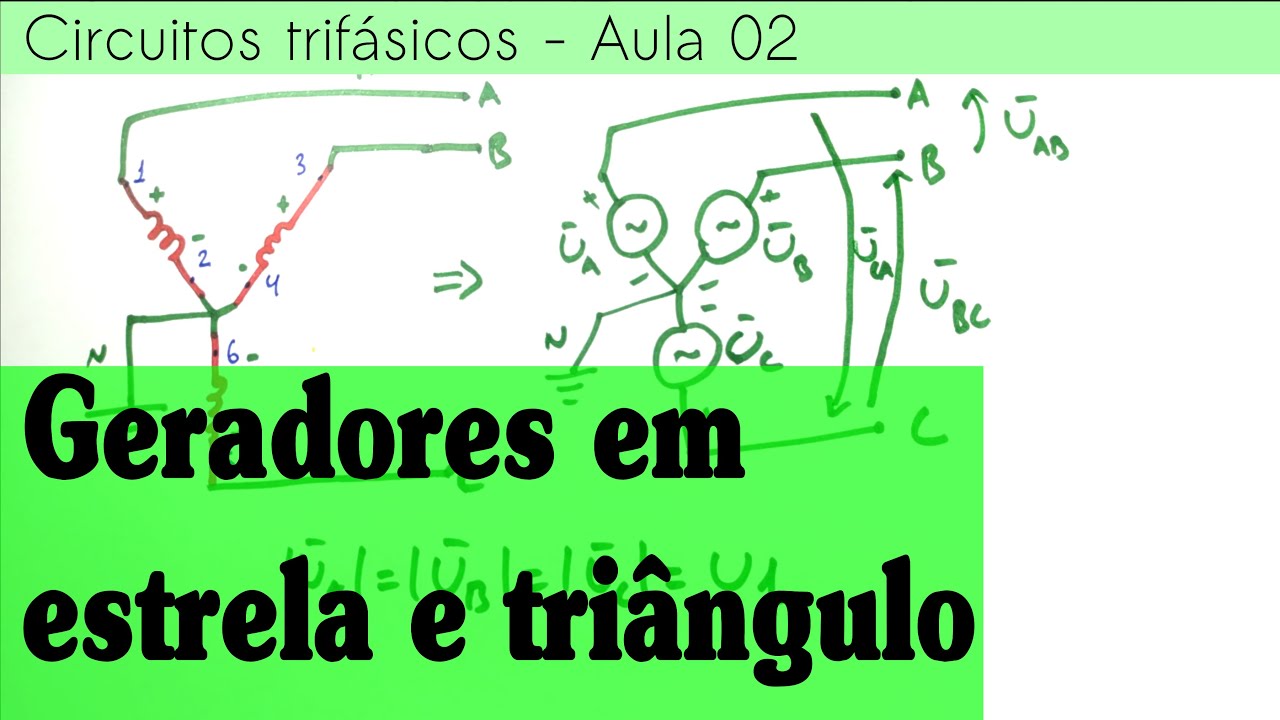 Circuitos trifásicos Aula 02 - Gerador trifásico em estrela e triângulo
