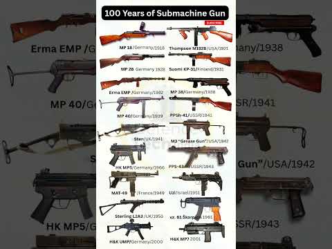 100 Years of Submachine Guns: From MP18 to MP7 #shorts