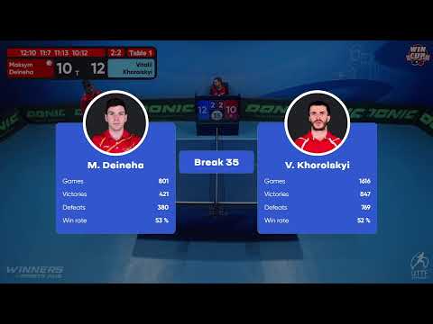 18:00 Maksym Deineha 3-2 Vitalii Khorolskyi West 3 WIN CUP 30.10.2022 | TABLE TENNIS WINCUP
