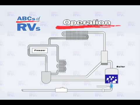 RV Refrigertor Operation