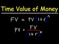 Time Value Of Money Present Value Vs Future Value