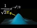 Why π Is In The Normal Distribution Beyond Integral Tricks