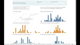 Visualizing the impact of a bearish market on our automated trading system