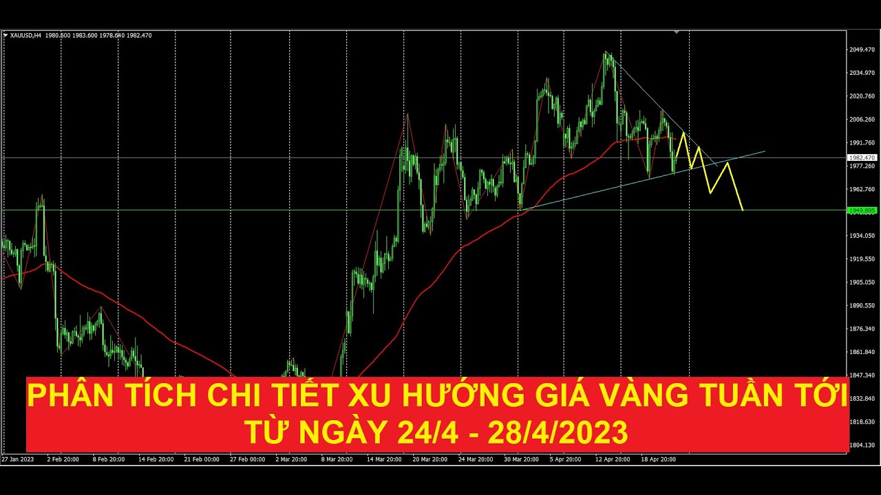Video phân tích chi tiết xu hướng giá vàng trong tuần từ ngày 24/4 - 28/4/2023