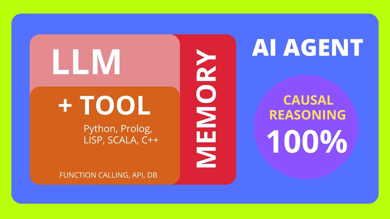 SOLVED: Perfect Reasoning for every AI AGENT (ReasonAgain)