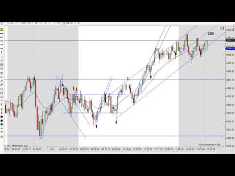 Reduce Information Overload When Day Trading 11-08-2017