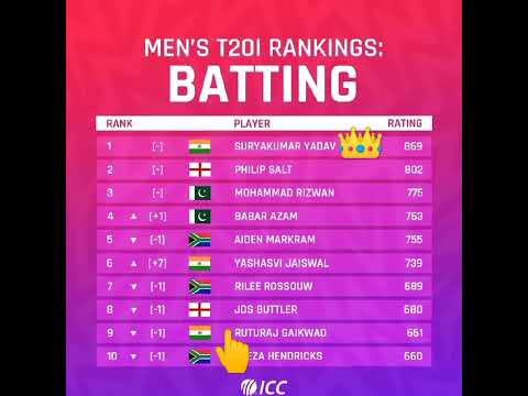 icc T20 batting ranking #ipl #viratkohli #icc