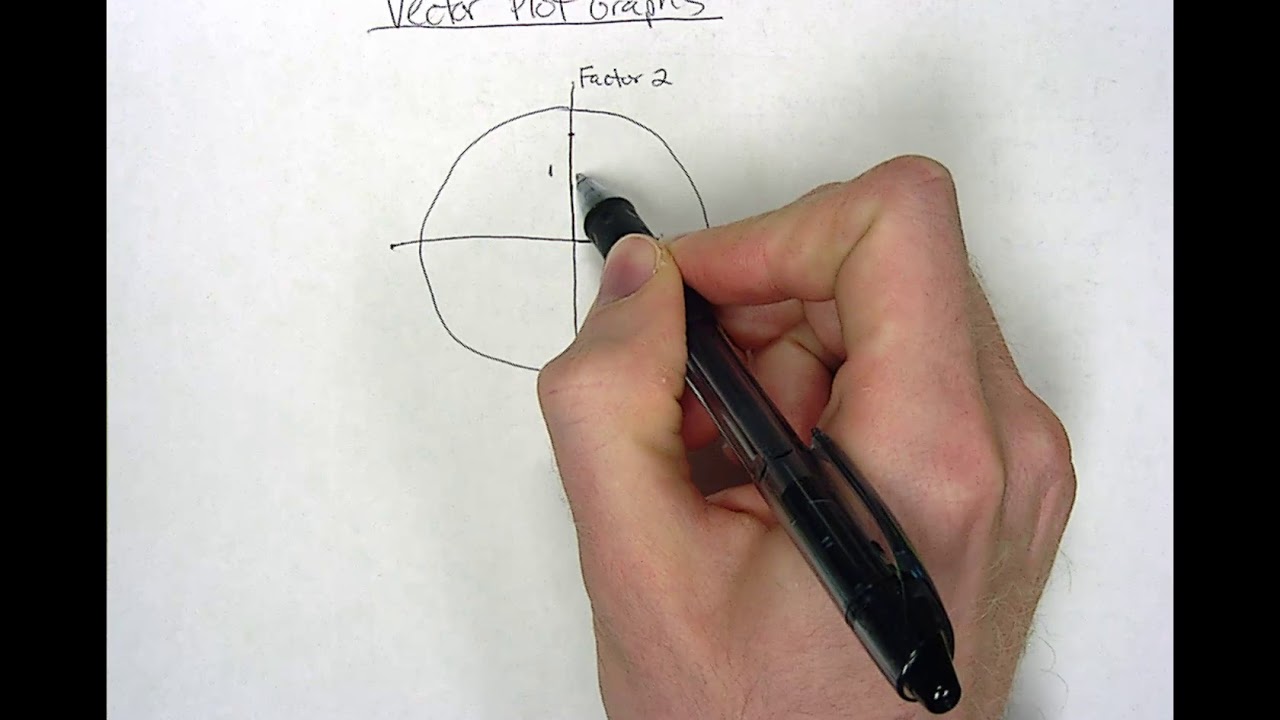 4 3   Vector Plot Graphs