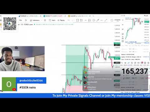 LIVE TRADING GOLD, NASDAQ, US30, EURUSD, GBPUSD, BTCUSD