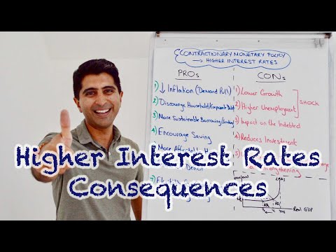 Y1 37) Contractionary Monetary Policy - Higher Interest Rates