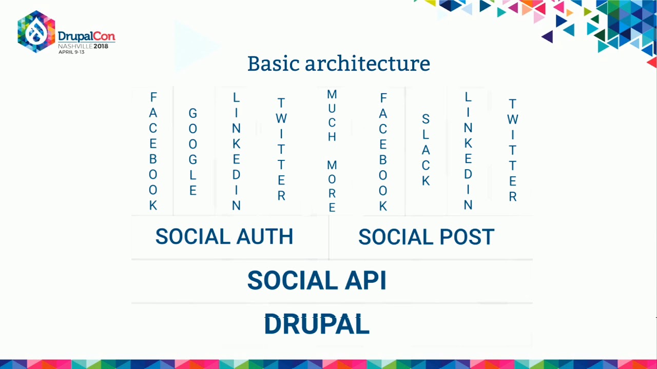 DrupalCon Nashville 2018: Social API: D8's Authentication and Posting Suite for Social Networks