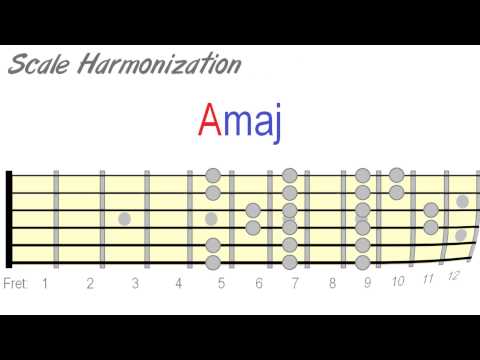 How to Harmonize Your Lead Guitar Solos