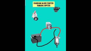 Download lagu Jalur kabel starter motor Yamaha Jupiter mp3