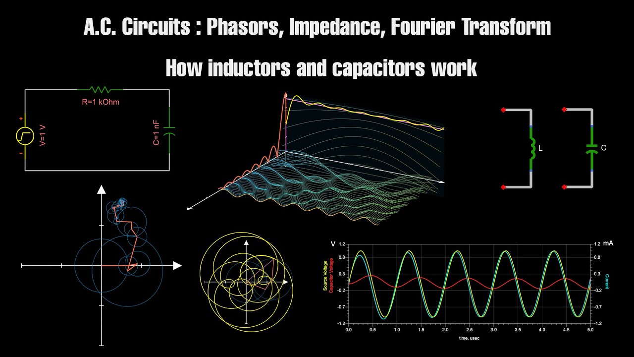 A.C. Circuits : Phasors, Impedance, Fourier Transform, and how Inductors and Capacitors work