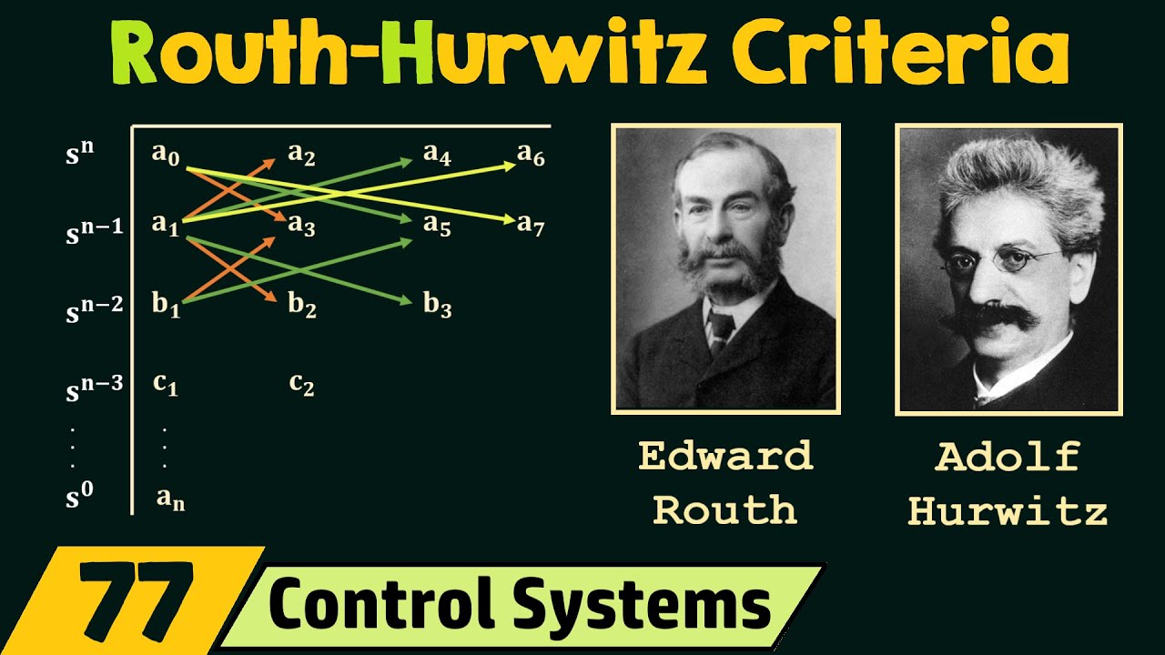 Routh-Hurwitz Criteria