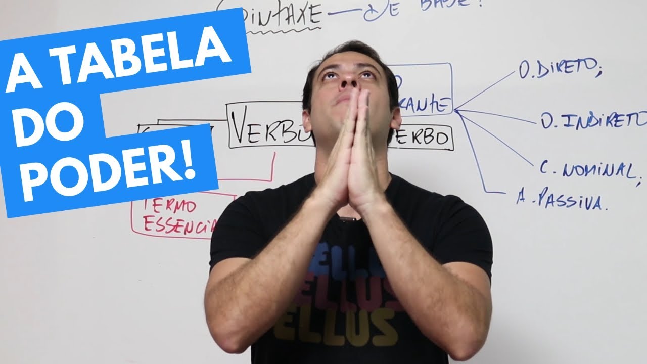 SINTAXE com PEDRO LIMA! #AULA 1 👊⚡💀