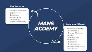 Institutional Profile of Mans Academy