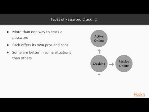 Gaining Access and Covering Your Tracks with Kali Linux Using a Brute Force Attack | packtpub com