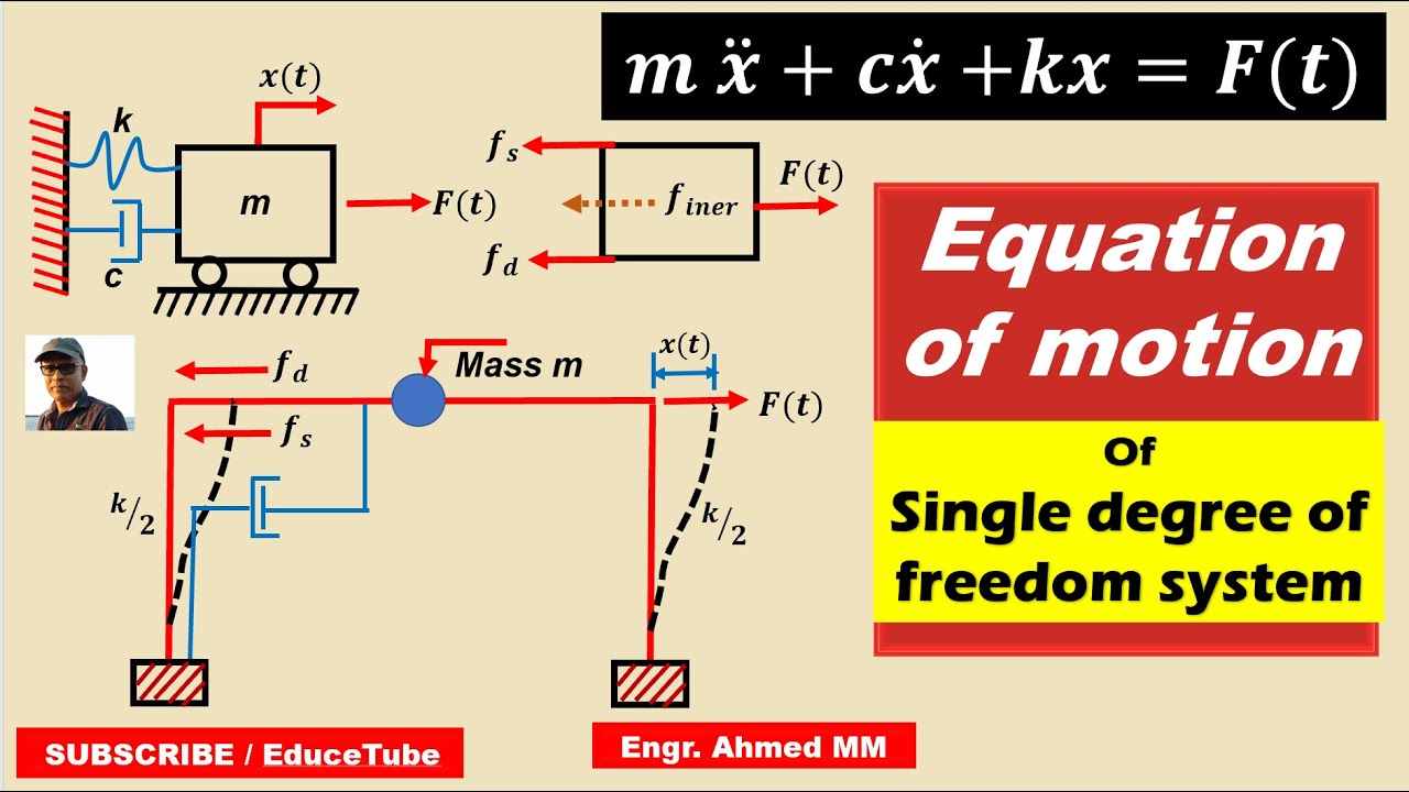 Equation of motion of a Single Degree of Freedom system/ Equation of dynamic equilibrium/
