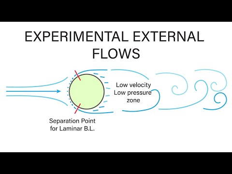 Introductory Fluid Mechanics L21 p2 - Drag Force