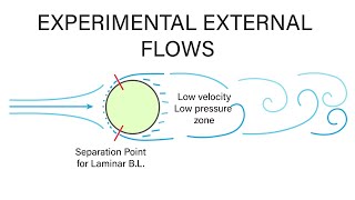 Introductory Fluid Mechanics L21 p2 - Drag Force