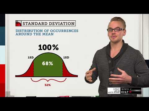 Standard Deviation Explained | Options Trading Concepts