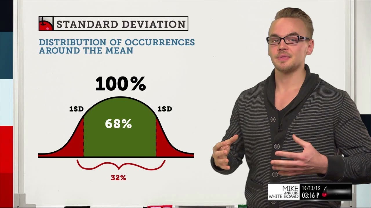 Standard Deviation Explained | Options Trading Concepts