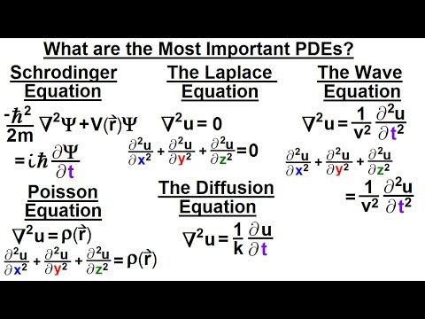 Math Partial Differential Eqn Ch 1 Introduction 1 of 42 What is a Partial Differential Eqn