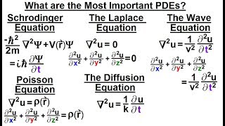 Math: Partial Differential Eqn. - Ch.1: Introduction (15 of 42) What are the Most Important PDEs?