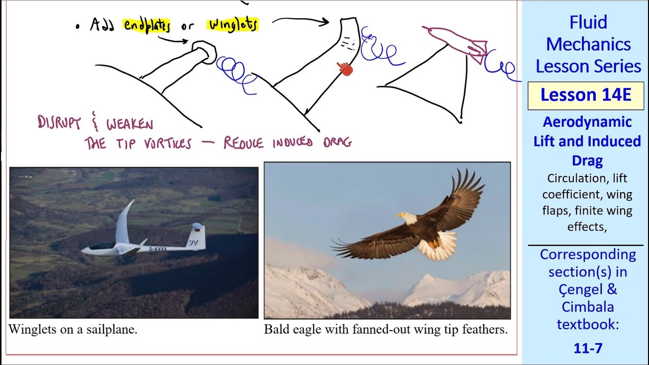 Fluid Mechanics Lesson 14E: Aerodynamic Lift and Induced Drag