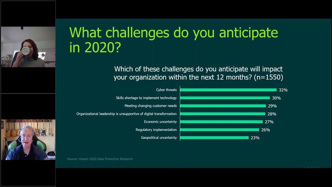 2021 CIO Cloud Data Management Initiatives video