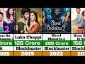 Kartik Aryan Hit And Flop Movie List 2023 | Kartik Aryan Movies