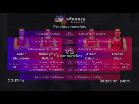 11:40 A. Matvieiev / V. Kelbas - A. Zabuha / O. Bilyk 24.04.2023 | Winners Beach Volleyball