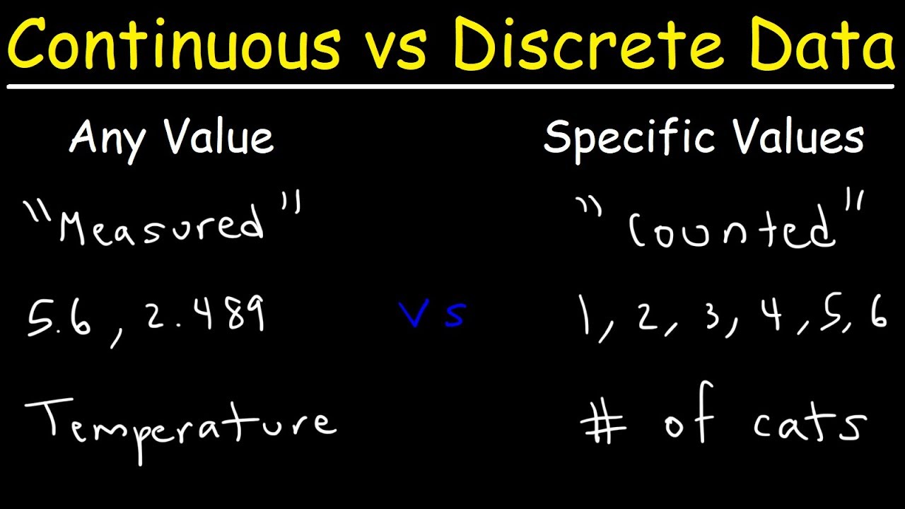 Continuous vs Discrete Data