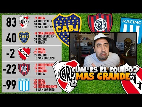 Cual es el EQUIPO mas GRANDE del FÚTBOL ARGENTINO? Mi RANKING de GRANDES