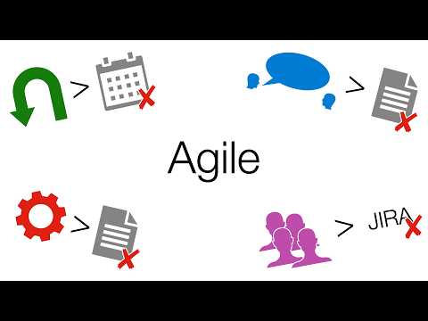 Agile Software Development: The Agile Manifesto