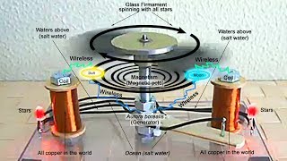 Flat Earth - TRUTH #33 - The Glass Firmament Is an Electric Motor (the glass firmament of Tesla)