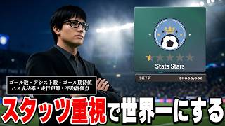 スタッツ重視でスタメン争いをさせ、弱小クラブを世界一に導け【FC27】#１