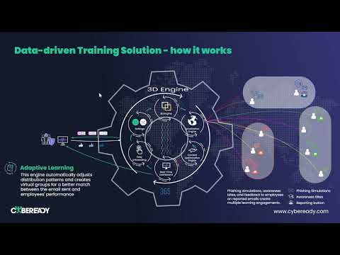 What You Need to Know About Cybeready Security Awareness Training