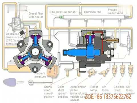 How BOSCH Common Rail System Works