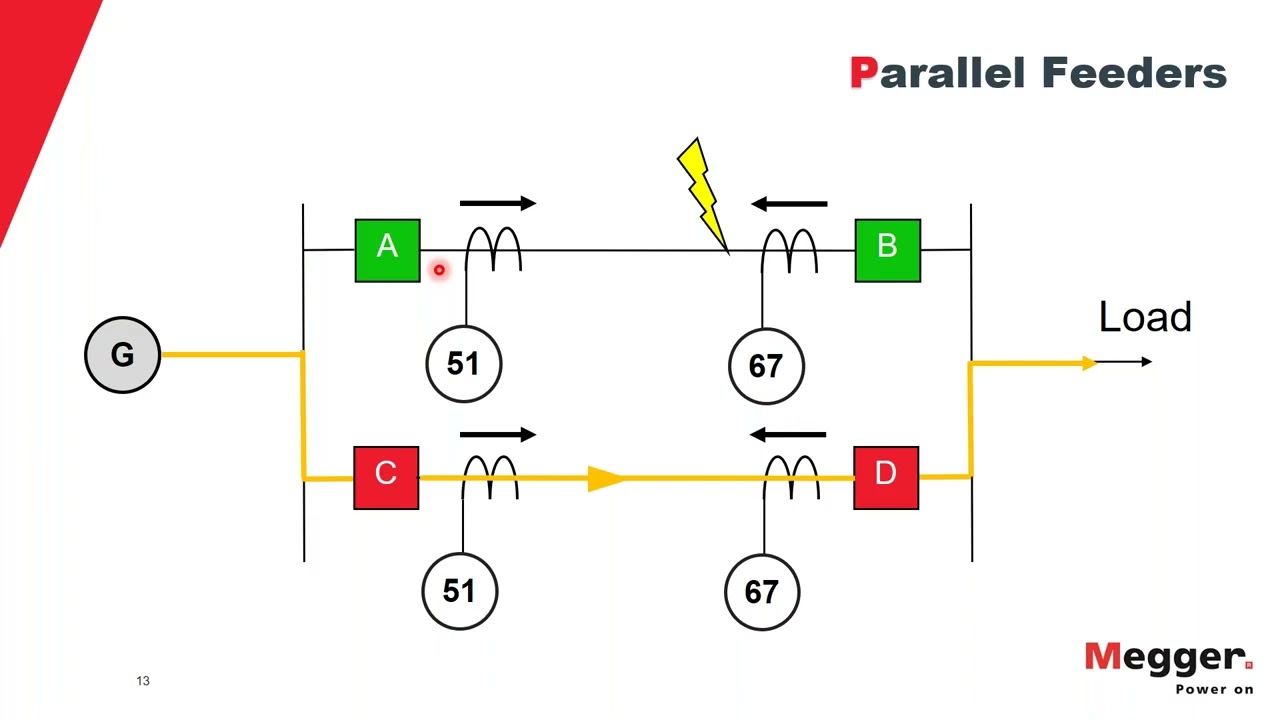 Directional Overcurrent Relaying  Now and Then
