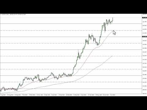 USD/JPY Technical Analysis for July 12, 2022 by FXEmpire