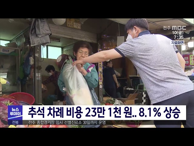 추석 차례 비용 23만 1천 원.. 8.1% 상승