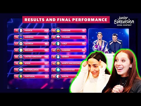 ARMENIAN'S REACT TO JUNIOR EUROVISION 2022 RESULTS // LIVE REACTION