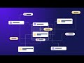 The Rasa Conversational AI Platform Harness The Full Potential Of Generative AI