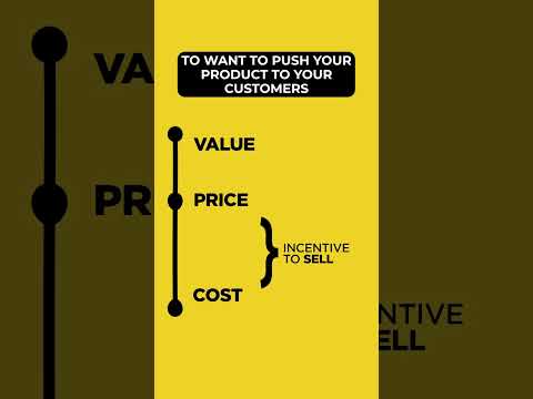 The best way to price any product