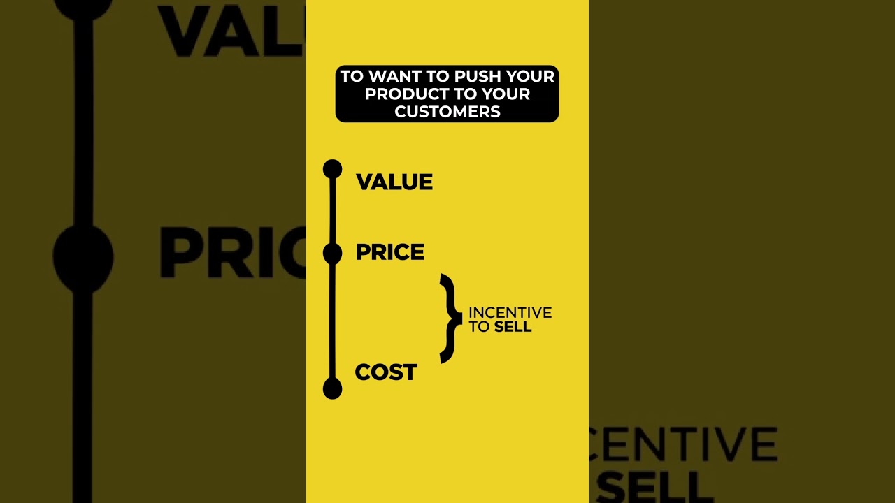The best way to price any product