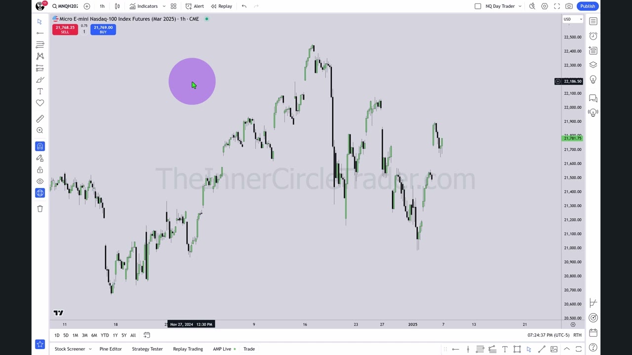 2025 Lecture Series - Making Money With SMC Concepts