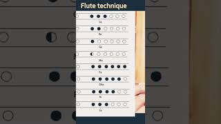 Download lagu #Flute lesson in tamil #Flute technique#easy flute# Learn flute mp3 Download lagu #Flute lesson in tamil #Flute technique#easy flute# Learn flute mp3
