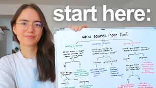 which business should YOU start? (the complete 2026 guide)